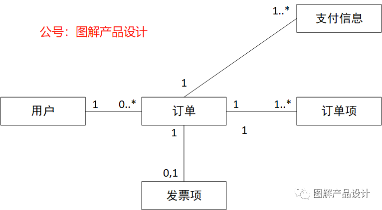 产品经理，产品经理网站